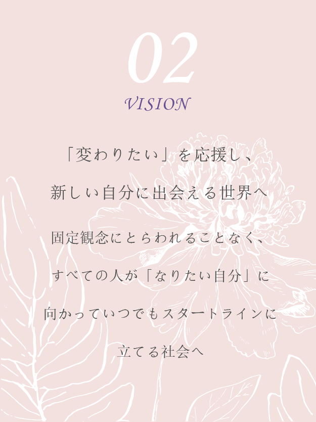 表面